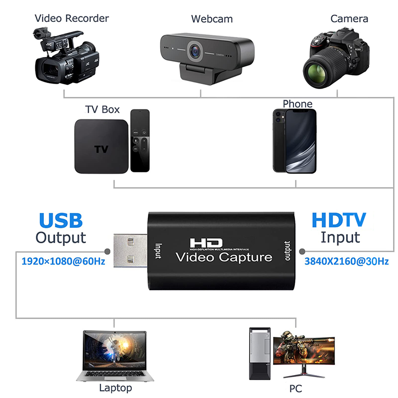 USB 2.0 Video Capture Card HD  - Pc Gaming Games ulasan dan harga